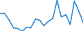 Exports 32501340 Clinical or veterinary thermometers, liquid filled, for direct reading (excluding those combined with other instruments)                                                                          /in 1000 Euro /Rep.Cnt: Portugal