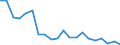 Exports 32501340 Clinical or veterinary thermometers, liquid filled, for direct reading (excluding those combined with other instruments)                                                                             /in 1000 p/st /Rep.Cnt: Spain