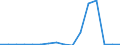 Exports 32501340 Clinical or veterinary thermometers, liquid filled, for direct reading (excluding those combined with other instruments)                                                                        /in 1000 Euro /Rep.Cnt: Luxembourg