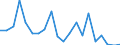 Exports 32501340 Clinical or veterinary thermometers, liquid filled, for direct reading (excluding those combined with other instruments)                                                                           /in 1000 p/st /Rep.Cnt: Austria