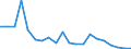 Exports 32501340 Clinical or veterinary thermometers, liquid filled, for direct reading (excluding those combined with other instruments)                                                                           /in 1000 Euro /Rep.Cnt: Austria