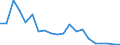 Imports 32501340 Clinical or veterinary thermometers, liquid filled, for direct reading (excluding those combined with other instruments)                                                                           /in 1000 Euro /Rep.Cnt: Austria