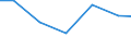 Imports 32501340 Clinical or veterinary thermometers, liquid filled, for direct reading (excluding those combined with other instruments)                                                                             /in 1000 Euro /Rep.Cnt: Malta