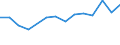 Imports 32501340 Clinical or veterinary thermometers, liquid filled, for direct reading (excluding those combined with other instruments)                                                                           /in 1000 Euro /Rep.Cnt: Estonia