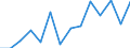 Imports 32501340 Clinical or veterinary thermometers, liquid filled, for direct reading (excluding those combined with other instruments)                                                                            /in 1000 Euro /Rep.Cnt: Latvia