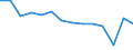 Exports 32501340 Clinical or veterinary thermometers, liquid filled, for direct reading (excluding those combined with other instruments)                                                                    /in 1000 Euro /Rep.Cnt: Czech Republic