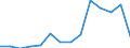 Imports 32501340 Clinical or veterinary thermometers, liquid filled, for direct reading (excluding those combined with other instruments)                                                                    /in 1000 Euro /Rep.Cnt: Czech Republic