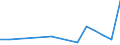 Exports 32501340 Clinical or veterinary thermometers, liquid filled, for direct reading (excluding those combined with other instruments)                                                                           /in 1000 Euro /Rep.Cnt: Romania