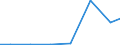 Exports 32501353 Renal dialysis equipment                                                                                                                                                                           /in 1000 Euro /Rep.Cnt: Estonia