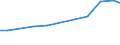 Verkaufte Produktion 32501363 Transfusionsgeräte (einschließlich Infusionsgeräte)                                                                                                                             /in 1000 p/st /Meldeland: Deutschland