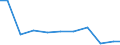 Verkaufte Produktion 32501363 Transfusionsgeräte (einschließlich Infusionsgeräte)                                                                                                                                 /in 1000 p/st /Meldeland: Italien