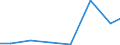 Exporte 32501363 Transfusionsgeräte (einschließlich Infusionsgeräte)                                                                                                                                             /in 1000 Euro /Meldeland: Lettland