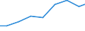 Exports 32501379 Other instruments and appliances: others                                                                                                                                                            /in 1000 Euro /Rep.Cnt: Greece