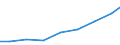 Exports 32501379 Other instruments and appliances: others                                                                                                                                                           /in 1000 Euro /Rep.Cnt: Finland