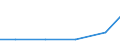 Exports 32501379 Other instruments and appliances: others                                                                                                                                                           /in 1000 Euro /Rep.Cnt: Estonia