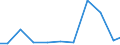 Exports 32501380 Centrifuges of a kind used in laboratories (excluding cream separators, clothes dryers)                                                                                                            /in 1000 Euro /Rep.Cnt: Belgium