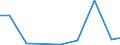 Exporte 32501380 Zentrifugen für Laboratorien                                                                                                                                                                   /in 1000 Euro /Meldeland: Luxemburg