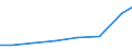 Exporte 32501380 Zentrifugen für Laboratorien                                                                                                                                                                    /in 1000 Euro /Meldeland: Lettland