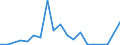 Exports 32502253 Individual artificial teeth of plastics (including metal posts for fixing) (excluding dentures or part dentures)                                                                                   /in 1000 p/st /Rep.Cnt: Ireland