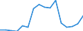 Exports 32502253 Individual artificial teeth of plastics (including metal posts for fixing) (excluding dentures or part dentures)                                                                                /in 1000 Euro /Rep.Cnt: Luxembourg