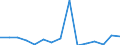 Apparent Consumption 32502253 Individual artificial teeth of plastics (including metal posts for fixing) (excluding dentures or part dentures)                                                                      /in 1000 p/st /Rep.Cnt: Finland