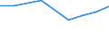 Production sold 32502259 Dental fittings (including dentures and part dentures, metal crowns, cast tin bars, stainless steel bars) (excluding individual artificial teeth)                                          /in 1000 Euro /Rep.Cnt: Denmark