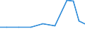 Exports 32502259 Dental fittings (including dentures and part dentures, metal crowns, cast tin bars, stainless steel bars) (excluding individual artificial teeth)                                               /in 1000 Euro /Rep.Cnt: Luxembourg