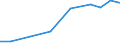 Imports 32502259 Dental fittings (including dentures and part dentures, metal crowns, cast tin bars, stainless steel bars) (excluding individual artificial teeth)                                                   /in 1000 Euro /Rep.Cnt: Latvia