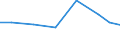 Exports 32502259 Dental fittings (including dentures and part dentures, metal crowns, cast tin bars, stainless steel bars) (excluding individual artificial teeth)                                                   /in 1000 Euro /Rep.Cnt: Poland