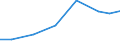 Imports 32502259 Dental fittings (including dentures and part dentures, metal crowns, cast tin bars, stainless steel bars) (excluding individual artificial teeth)                                                   /in 1000 Euro /Rep.Cnt: Poland