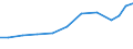 Exports 32502290 Artificial parts of the body (excluding artificial teeth and dental fittings, artificial joints, orthopaedic and fracture appliances, heart pacemakers)                                            /in 1000 Euro /Rep.Cnt: Germany