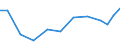 Exports 32502300 Parts and accessories of articles and apparatus of 90.21                                                                                                                                           /in 1000 Euro /Rep.Cnt: Finland