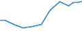 Exports 32503030 Dentists', barbers' or similar chairs and parts thereof (excluding dentists' spittoon mouth rinsers, chairs incorporating dental appliances)                                                       /in 1000 Euro /Rep.Cnt: Austria