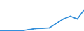 Exports 32503030 Dentists', barbers' or similar chairs and parts thereof (excluding dentists' spittoon mouth rinsers, chairs incorporating dental appliances)                                                        /in 1000 Euro /Rep.Cnt: Latvia