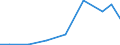 Exports 32503030 Dentists', barbers' or similar chairs and parts thereof (excluding dentists' spittoon mouth rinsers, chairs incorporating dental appliances)                                                     /in 1000 Euro /Rep.Cnt: Lithuania