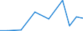 Exports 32503050 Medical, surgical or veterinary furniture, and parts thereof (excluding tables and seats specialised for X-ray purposes)                                                                            /in 1000 Euro /Rep.Cnt: Latvia