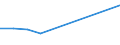 Verkaufte Produktion 32504153 Brillengläser aus Glas oder anderen Stoffen, beide Flächen fertig, ohne Korrektionswirkung                                                                                      /in 1000 p/st /Meldeland: Deutschland