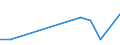 Exports 32504153 Unmounted spectacle lenses other than for the correction of vision                                                                                                                                 /in 1000 Euro /Rep.Cnt: Estonia