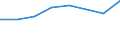 Apparent Consumption 32504155 Unmounted single focal spectacle lenses for the correction of vision, with both sides finished                                                                                        /in 1000 Euro /Rep.Cnt: Denmark