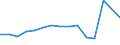 Verkaufte Produktion 32504155 Brillengläser aus Glas oder anderen Stoffen, beide Flächen fertig, mit Korrektionswirkung, Einstärkengläser                                                                        /in 1000 p/st /Meldeland: Schweden