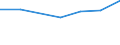 Verkaufte Produktion 32504170 Brillengläser aus Glas oder anderen Stoffen, nur eine Fläche fertig                                                                                                                /in 1000 p/st /Meldeland: Schweden