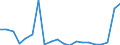 Exports 32504170 Unmounted spectacle lenses for the correction of vision, other than those with both sides finished                                                                                                 /in 1000 p/st /Rep.Cnt: Finland