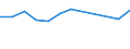 Apparent Consumption 32504390 Non plastic frames and mountings for spectacles, goggles and the like                                                                                                                  /in 1000 p/st /Rep.Cnt: Sweden