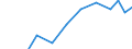 Apparent Consumption 32505010 Dental cements and other dental fillings/ bone reconstruction cements                                                                                                                 /in 1000 Euro /Rep.Cnt: Germany