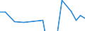 Apparent Consumption 32505010 Dental cements and other dental fillings/ bone reconstruction cements                                                                                                          /in 1000 Euro /Rep.Cnt: United Kingdom