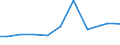 Exports 32505010 Dental cements and other dental fillings/ bone reconstruction cements                                                                                                                       /in 1000 Euro /Rep.Cnt: United Kingdom