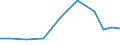 Imports 32505010 Dental cements and other dental fillings/ bone reconstruction cements                                                                                                                           /in 1000 Euro /Rep.Cnt: Luxembourg