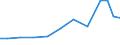 Exports 32505010 Dental cements and other dental fillings/ bone reconstruction cements                                                                                                                               /in 1000 Euro /Rep.Cnt: Sweden