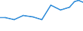 Imports 32505010 Dental cements and other dental fillings/ bone reconstruction cements                                                                                                                               /in 1000 Euro /Rep.Cnt: Sweden