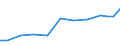 Exports 32505010 Dental cements and other dental fillings/ bone reconstruction cements                                                                                                                              /in 1000 Euro /Rep.Cnt: Finland